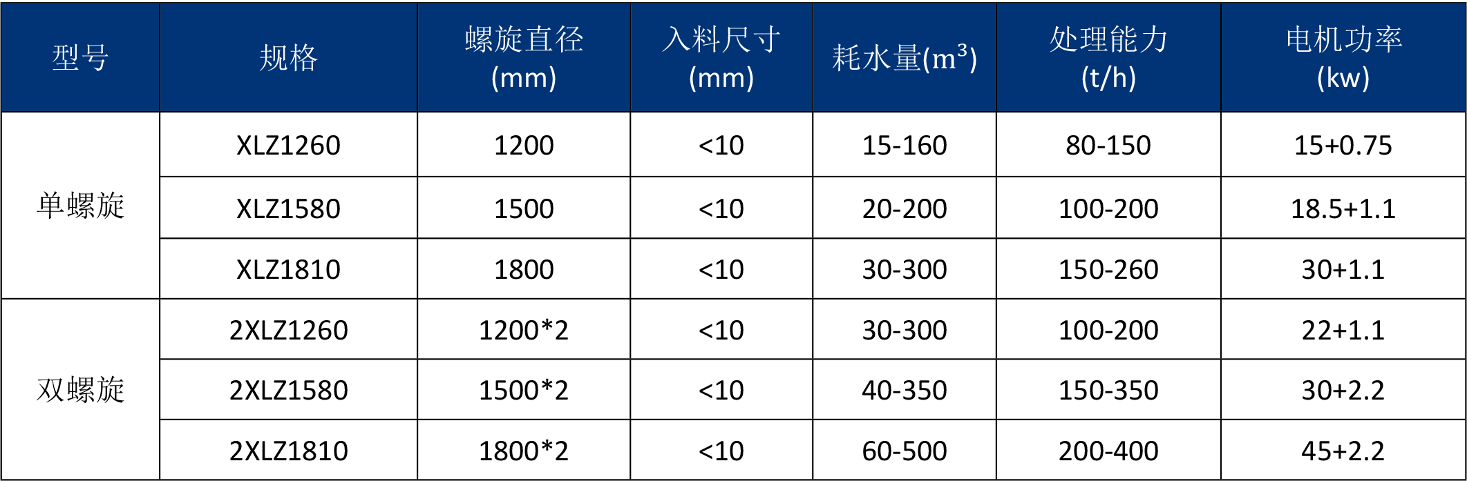 螺旋輕物質(zhì)浮選機(jī)